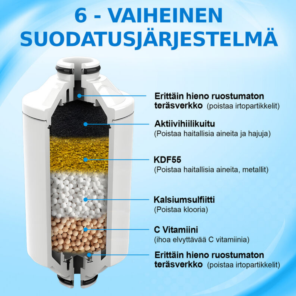 Kuulas Suihkusuodatin – Kauneus alkaa vedestä-Kuulas-Kauneustori